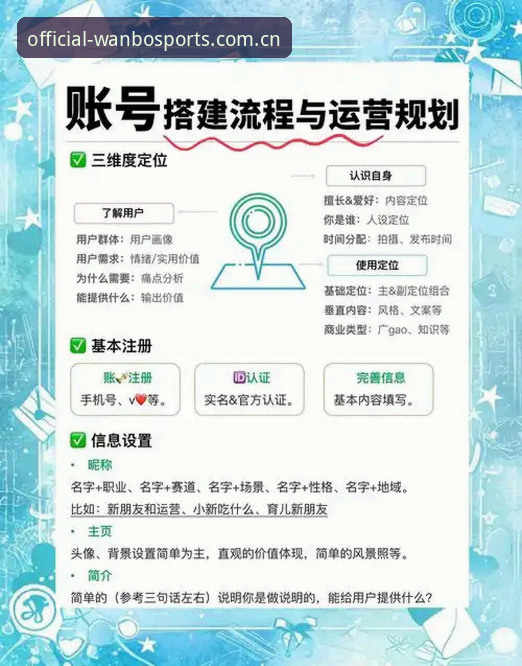 如何全面理解万搏体育APP注册登录的完整流程与实用细节？